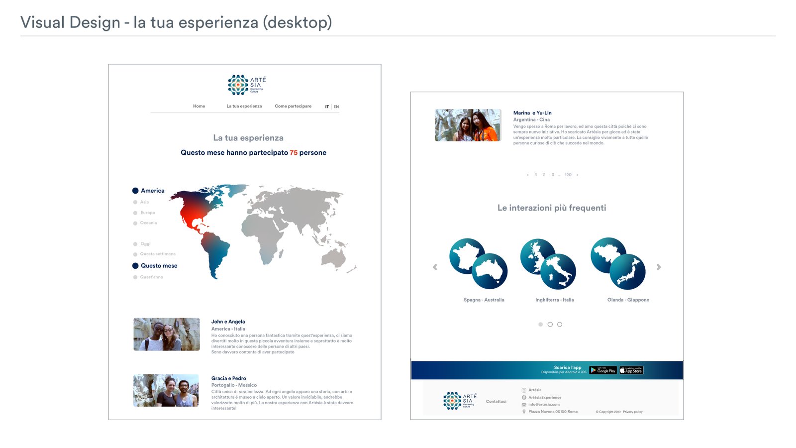 vista dall'alto sull'area sacra con dettaglio sul bacile e proiezione del responso fase 2